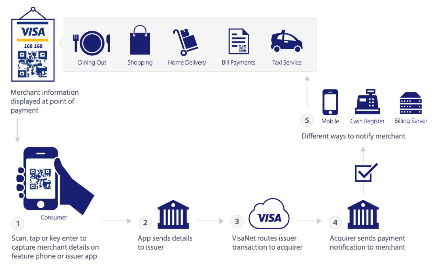 Visa direct rus что за карта