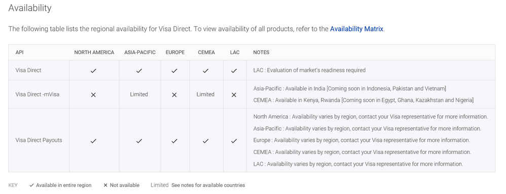 Visa Direct Availability.png