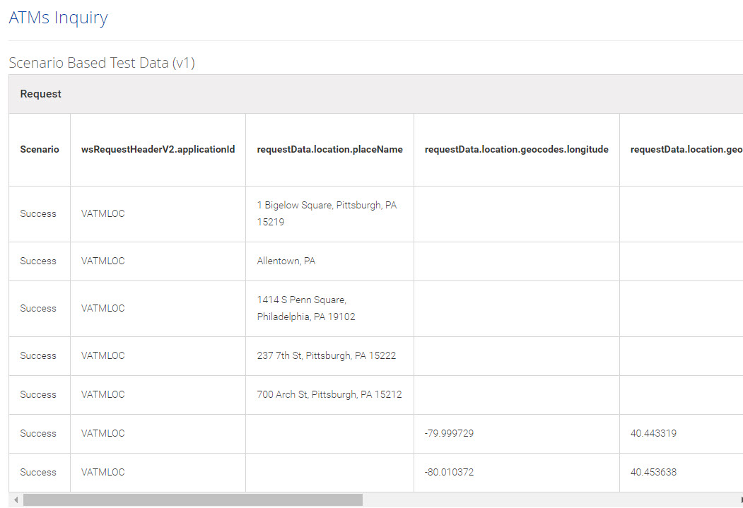 Solved Does Global ATM Locator Got A List Of Predefined T Visa   2473i193C37BF6CDC38A7