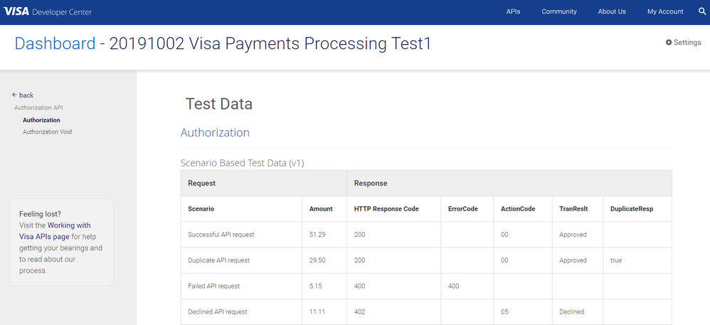 20191203 Test Data VPP Authorization.png